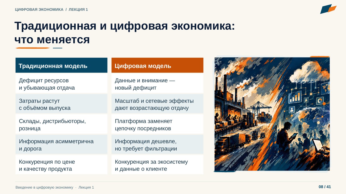 Слайд 8. Традиционная и цифровая экономика: что меняется