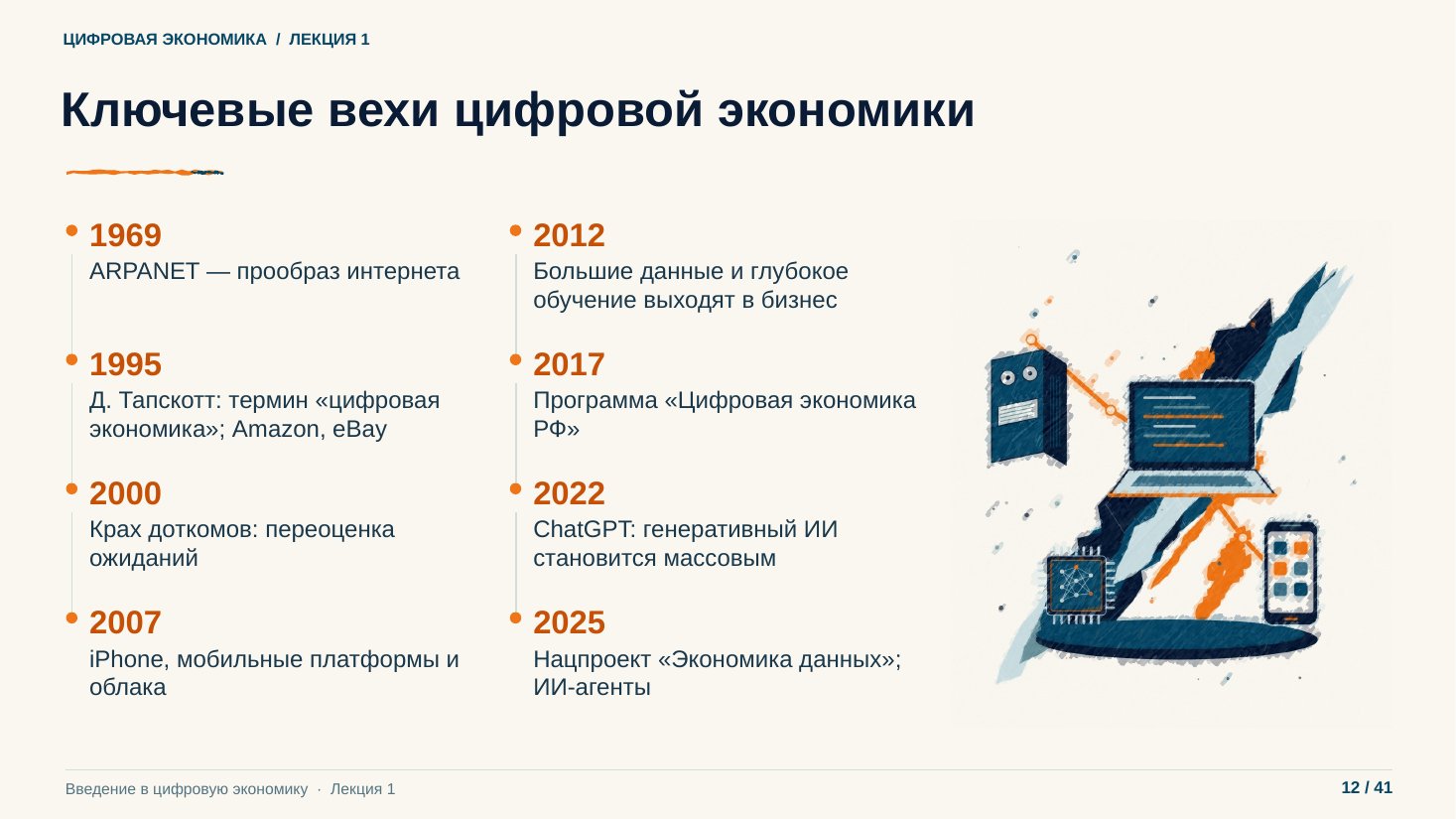 Слайд 12. Ключевые вехи цифровой экономики