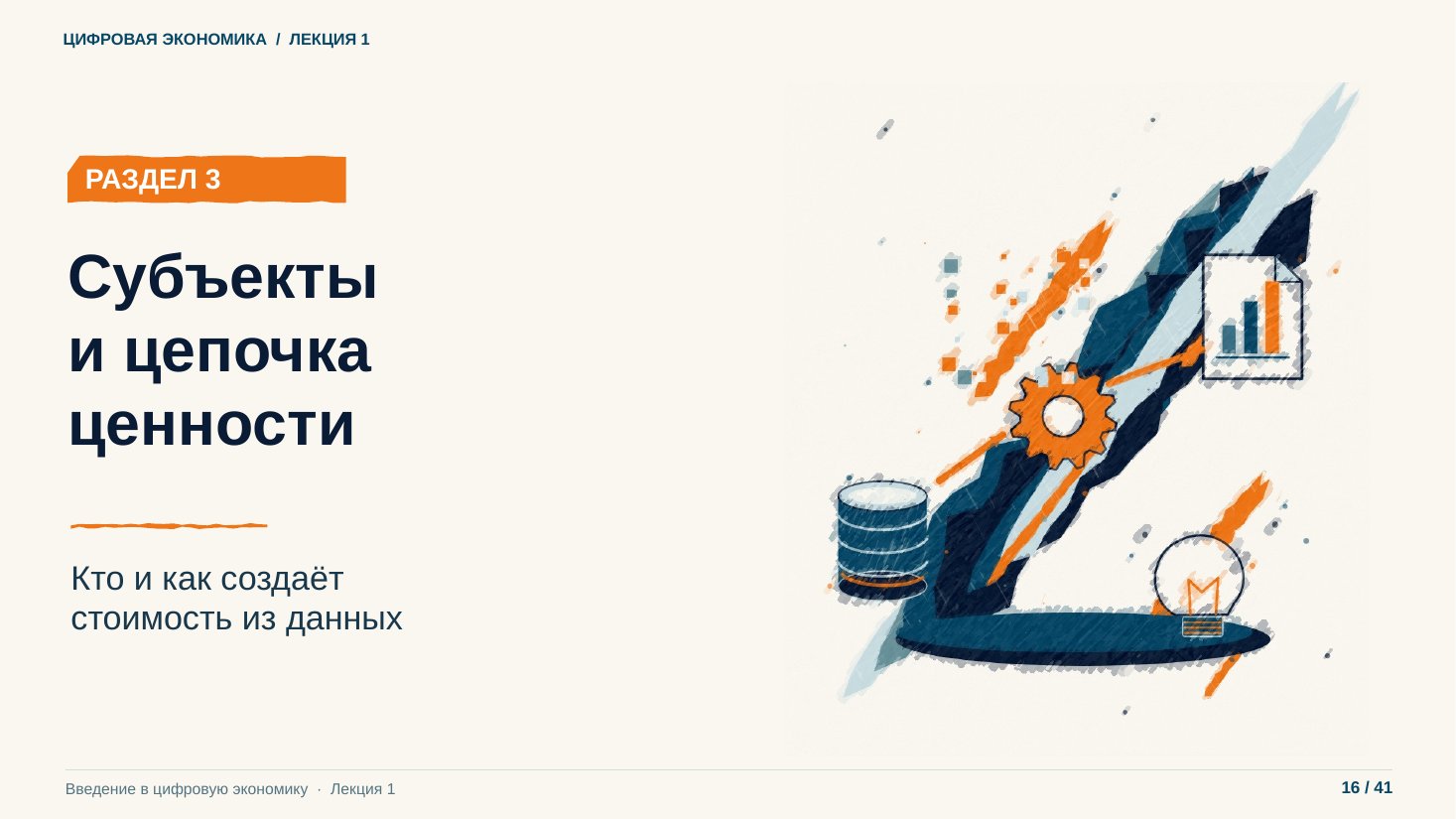Слайд 16. Субъекты и цепочка ценности