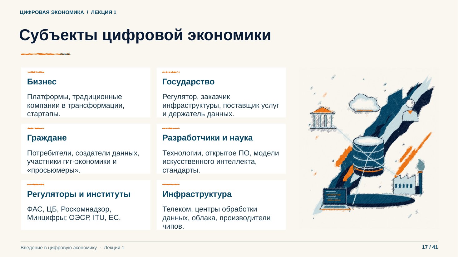 Слайд 17. Субъекты цифровой экономики