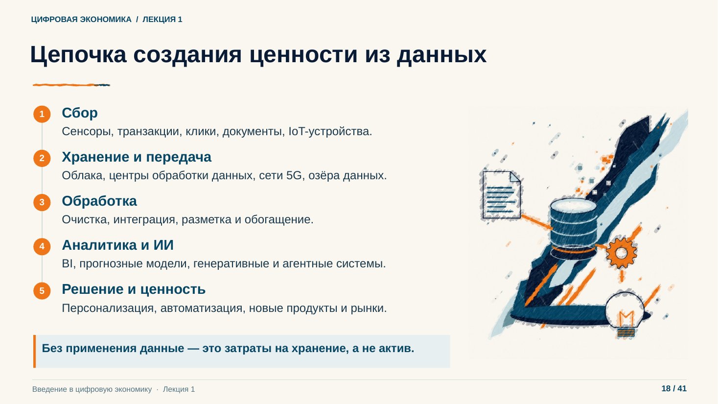 Слайд 18. Цепочка создания ценности из данных