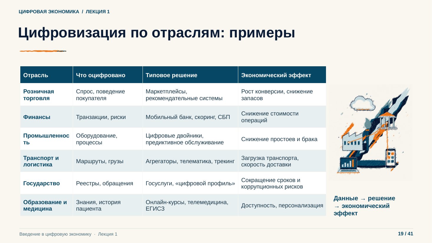 Слайд 19. Цифровизация по отраслям: примеры