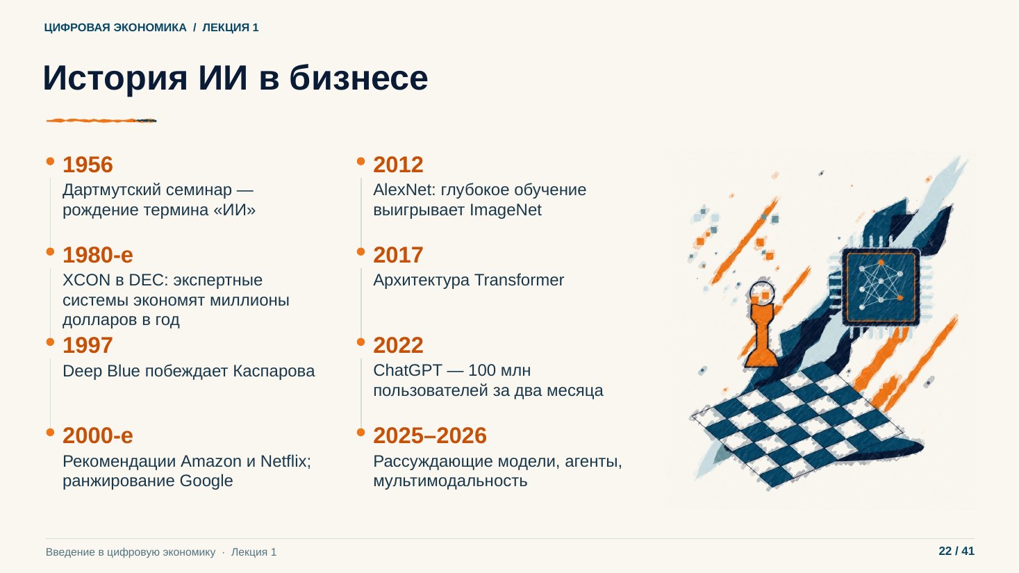 Слайд 22. История ИИ в бизнесе