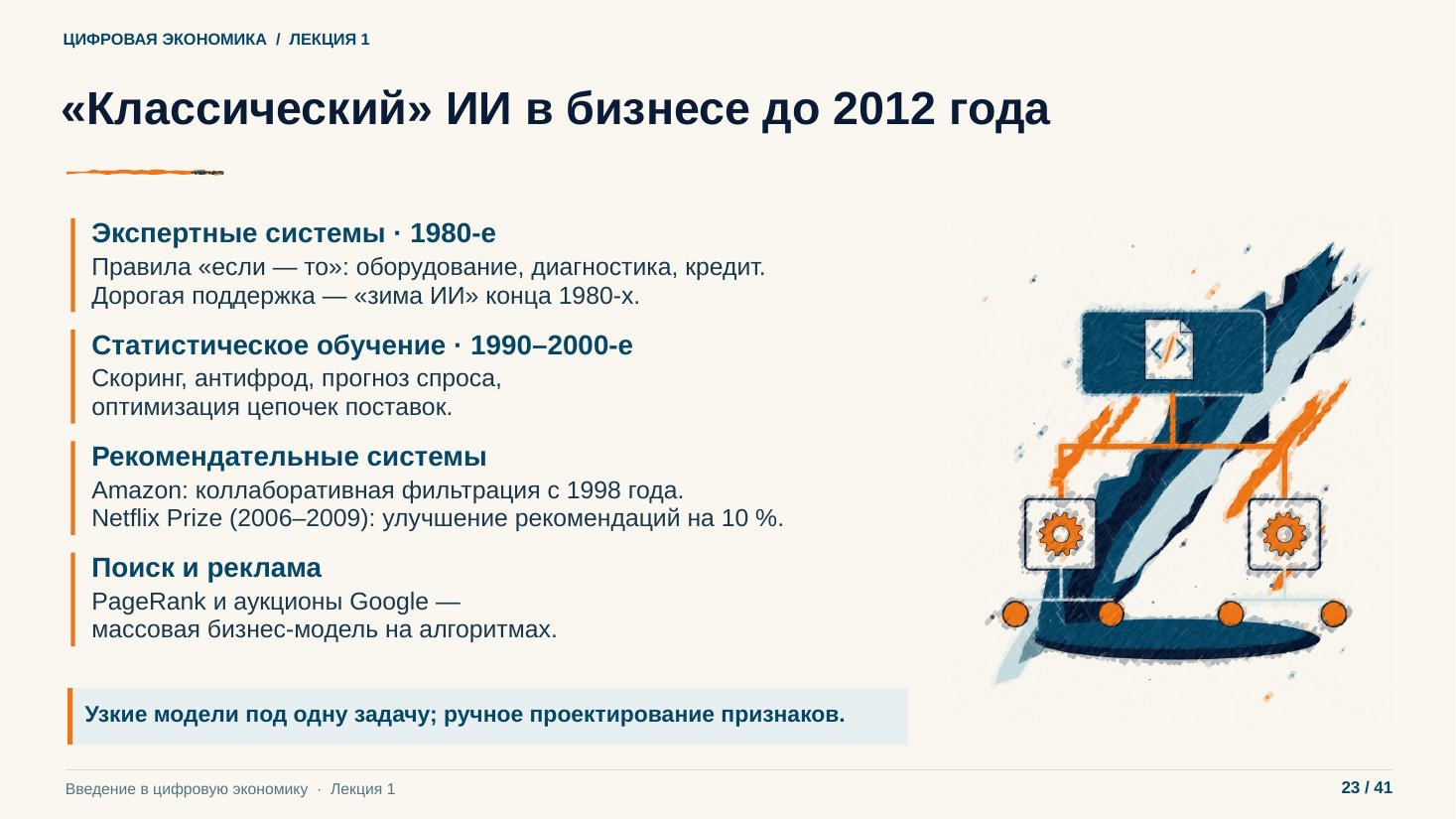 Слайд 23. «Классический» ИИ в бизнесе до 2012 года