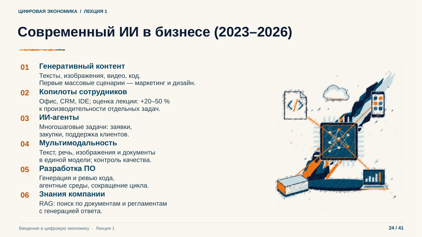 Слайд 24. Современный ИИ в бизнесе (2023–2026)