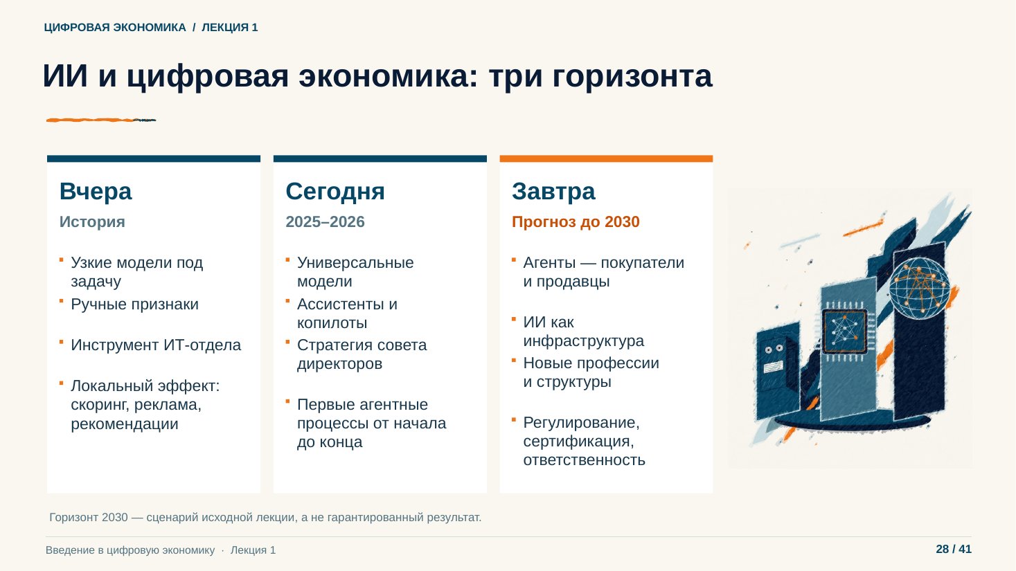 Слайд 28. ИИ и цифровая экономика: три горизонта
