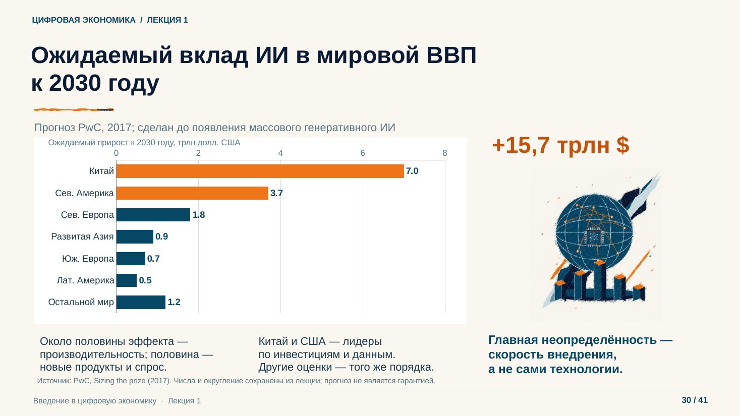 Слайд 30. Ожидаемый вклад ИИ в мировой ВВП к 2030 году