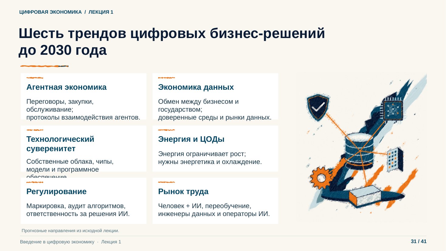 Слайд 31. Шесть трендов цифровых бизнес-решений до 2030 года