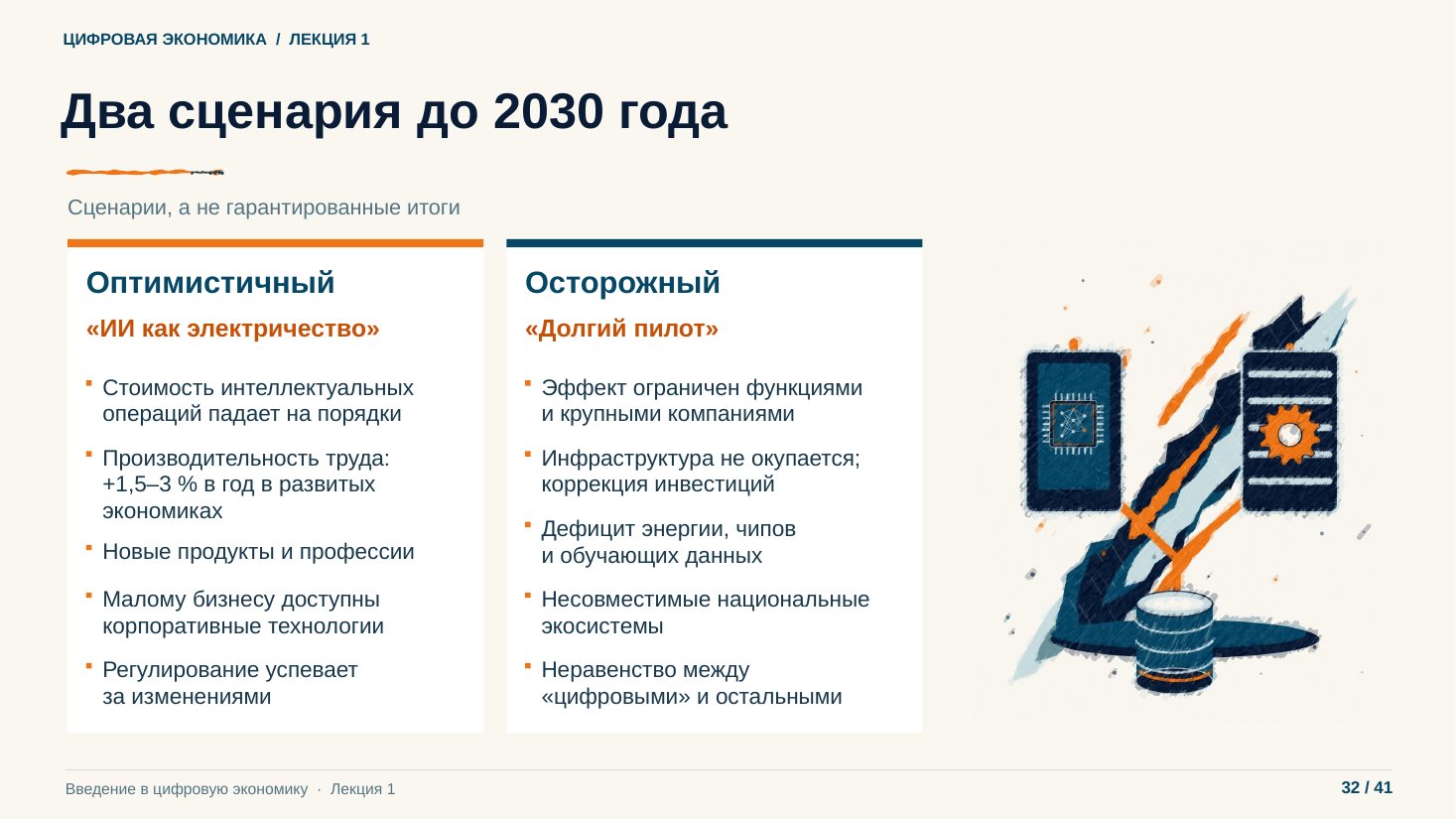 Слайд 32. Два сценария до 2030 года