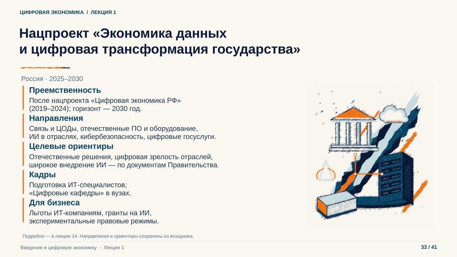 Слайд 33. Нацпроект «Экономика данных и цифровая трансформация государства»