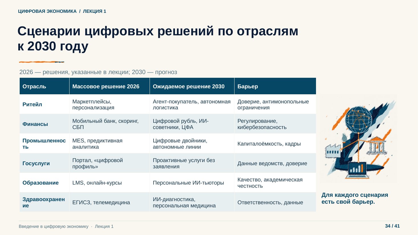 Слайд 34. Сценарии цифровых решений по отраслям к 2030 году