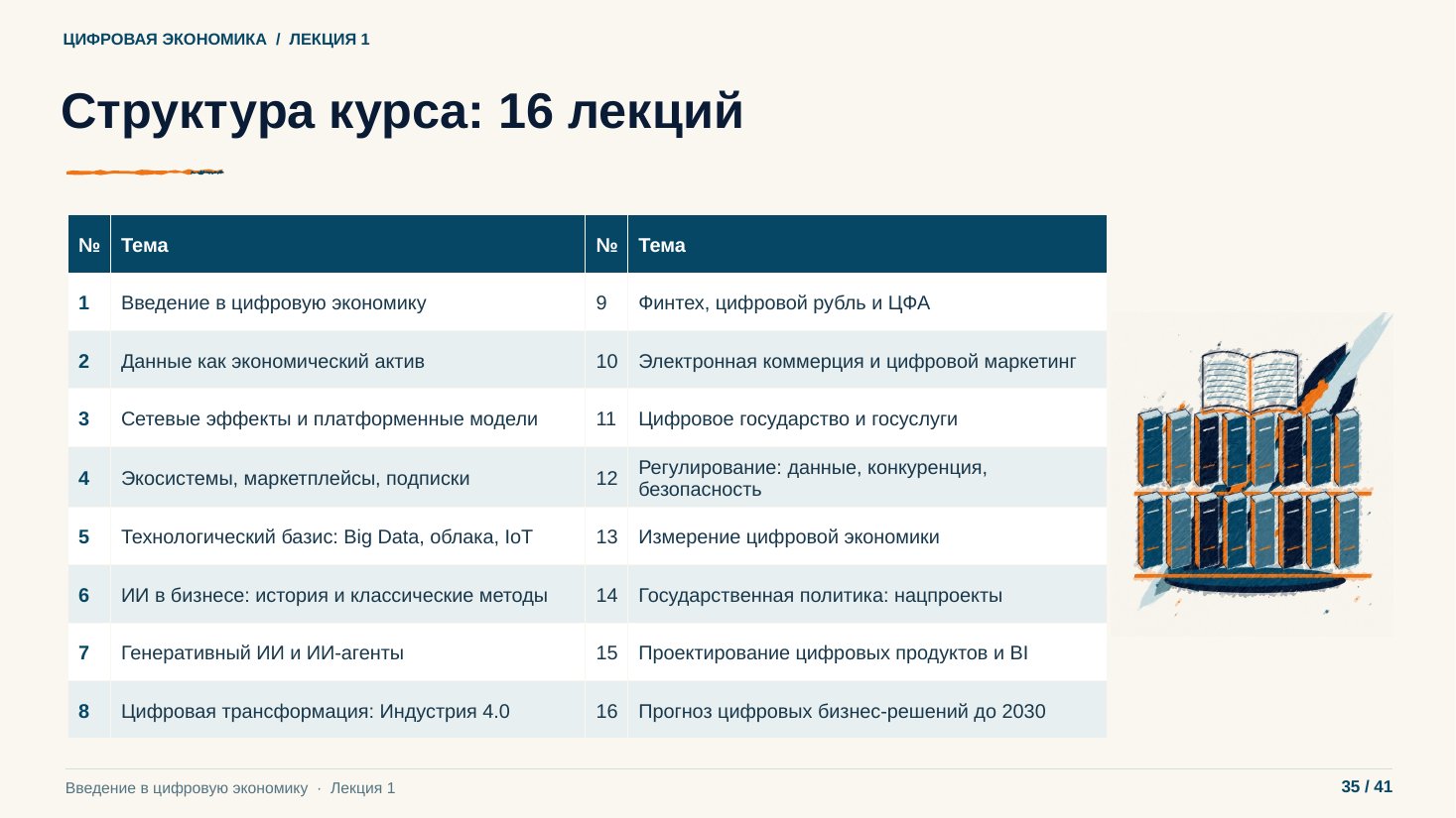 Слайд 35. Структура курса: 16 лекций