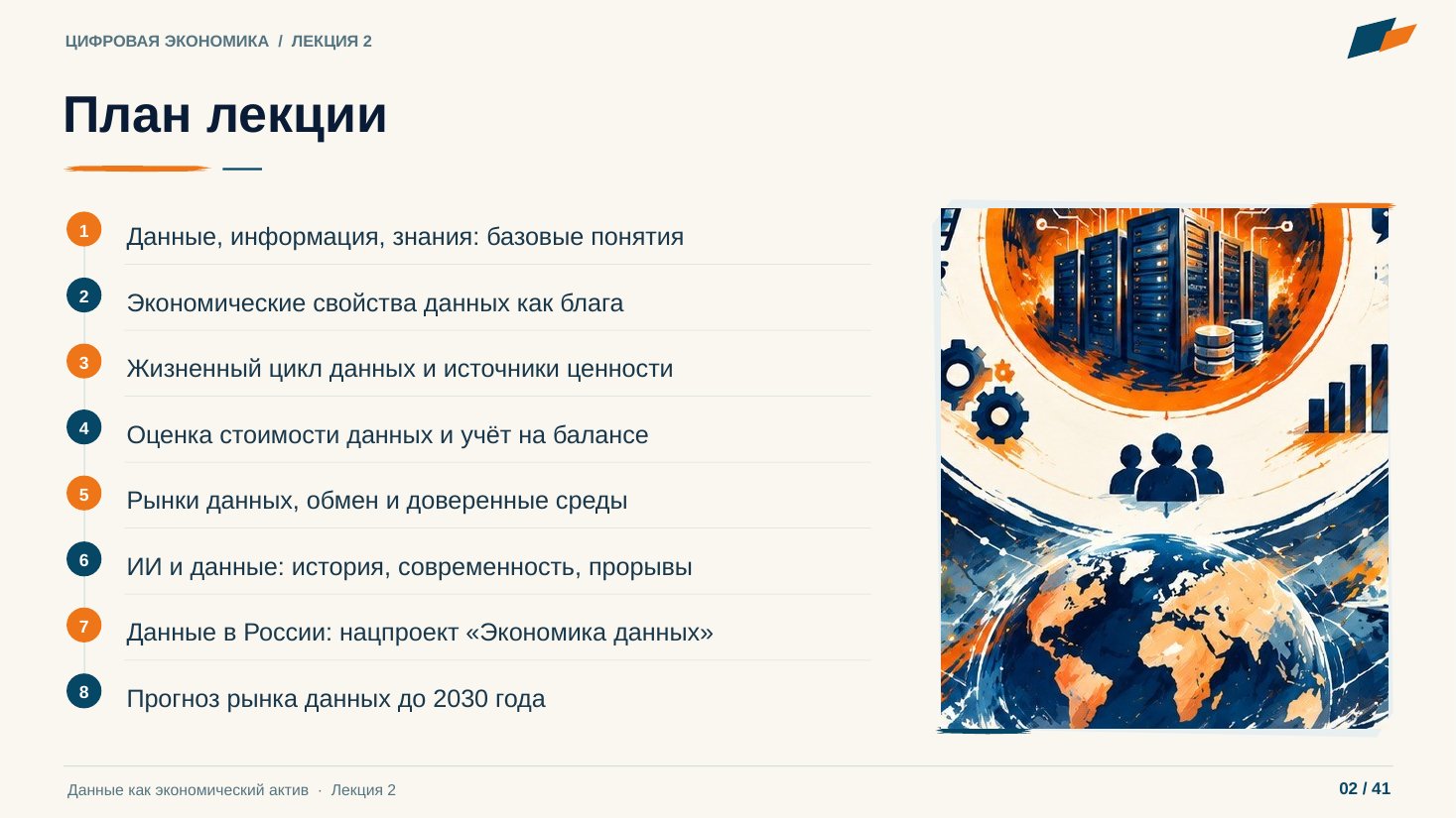 Слайд 2. План лекции