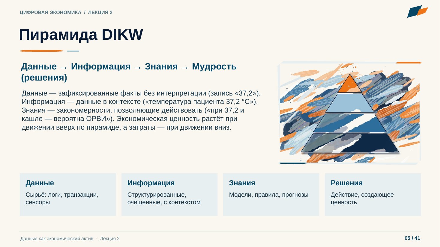 Слайд 5. Пирамида DIKW