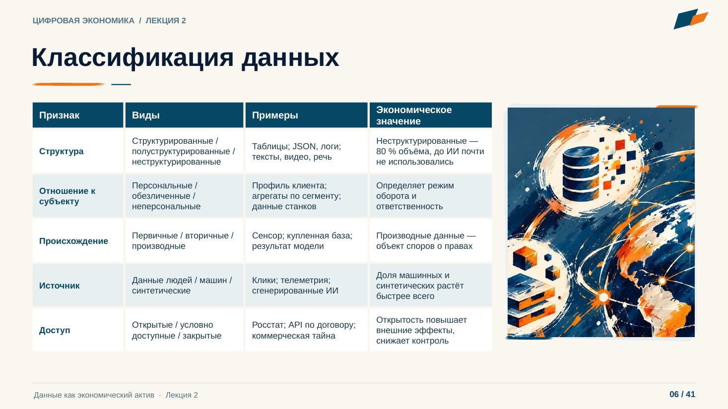 Слайд 6. Классификация данных
