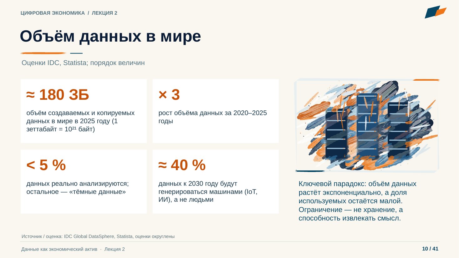 Слайд 10. Объём данных в мире