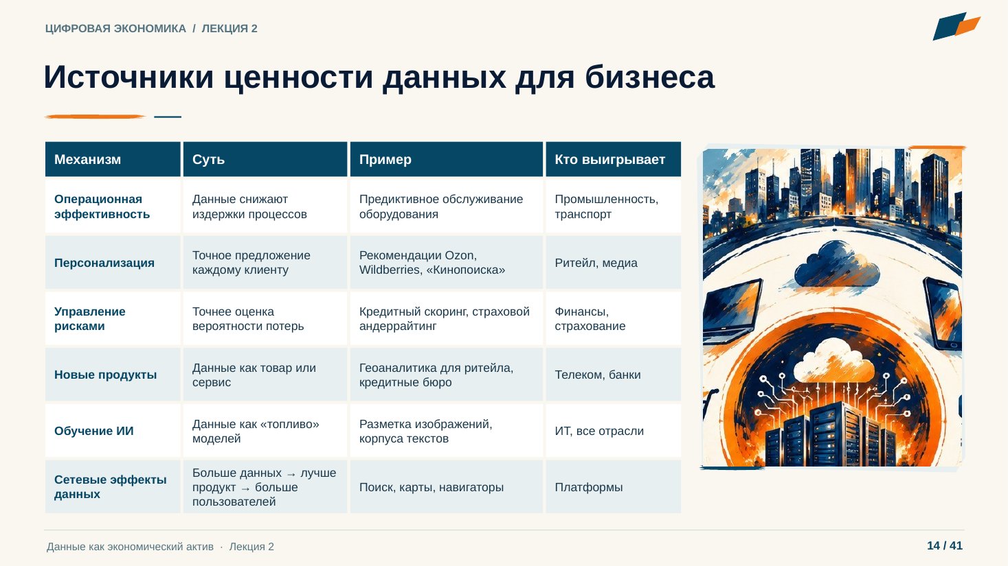Слайд 14. Источники ценности данных для бизнеса