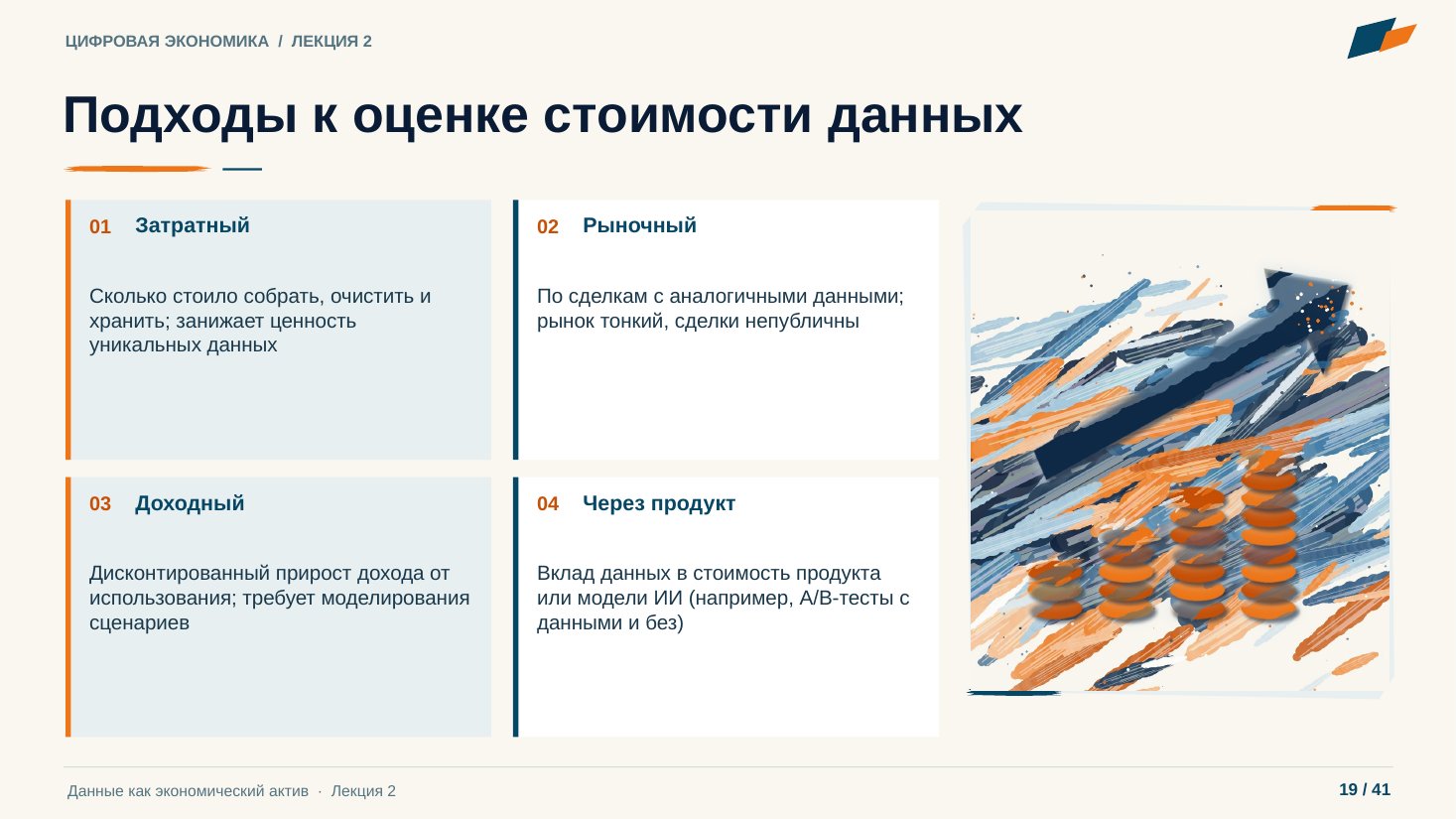 Слайд 19. Подходы к оценке стоимости данных