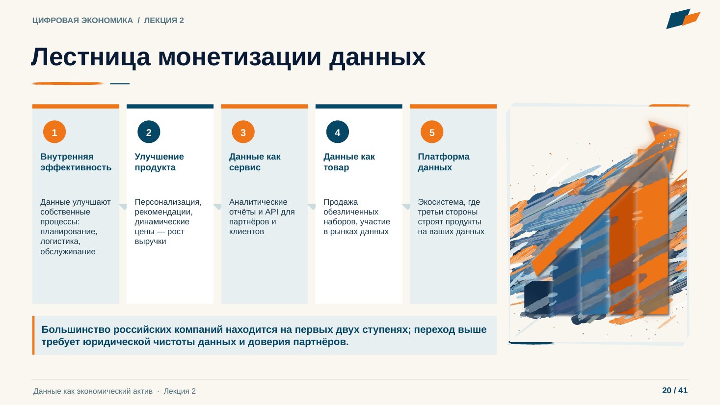 Слайд 20. Лестница монетизации данных