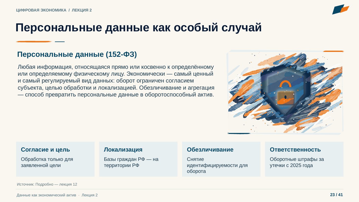 Слайд 23. Персональные данные как особый случай