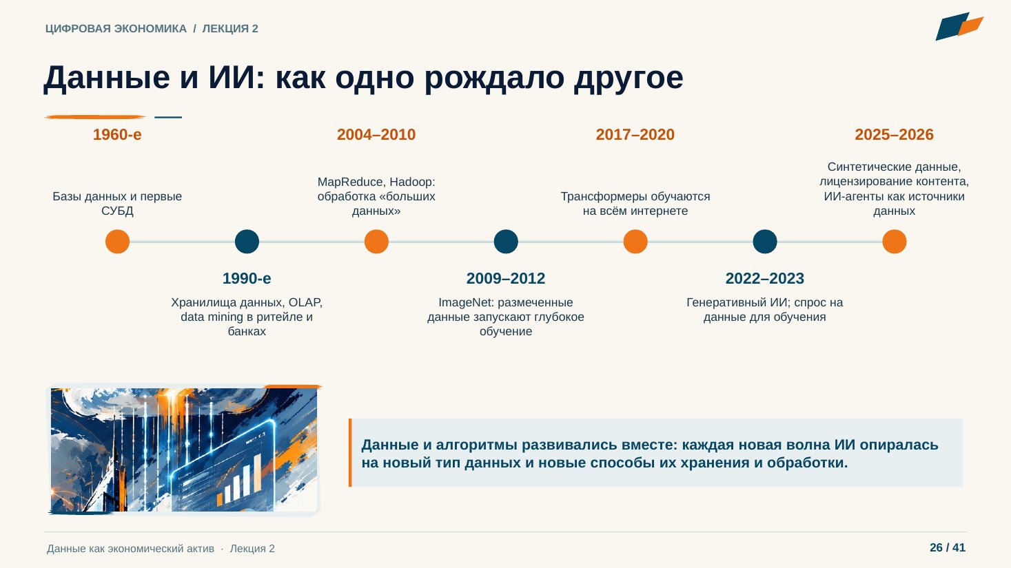 Слайд 26. Данные и ИИ: как одно рождало другое