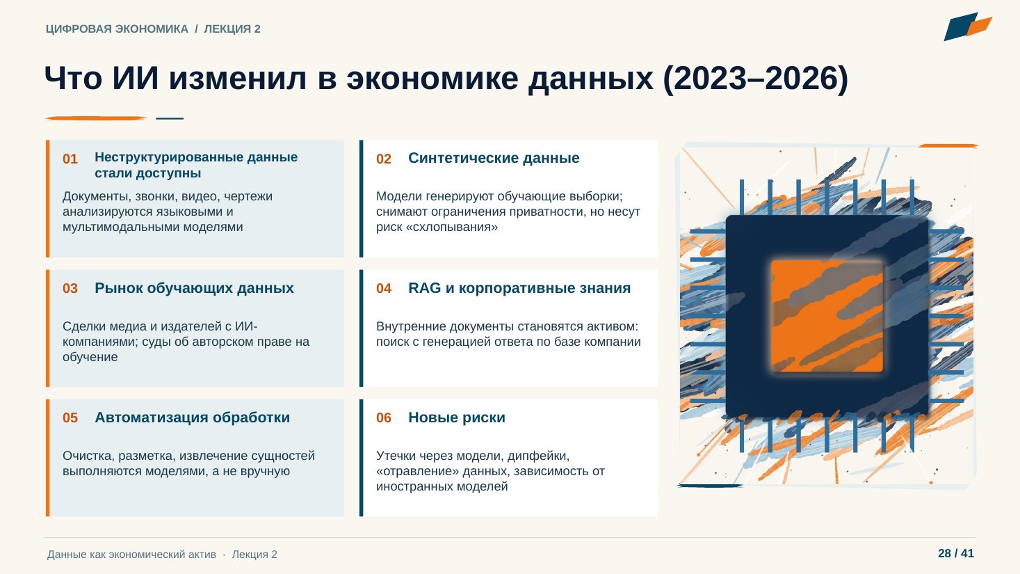 Слайд 28. Что ИИ изменил в экономике данных (2023–2026)