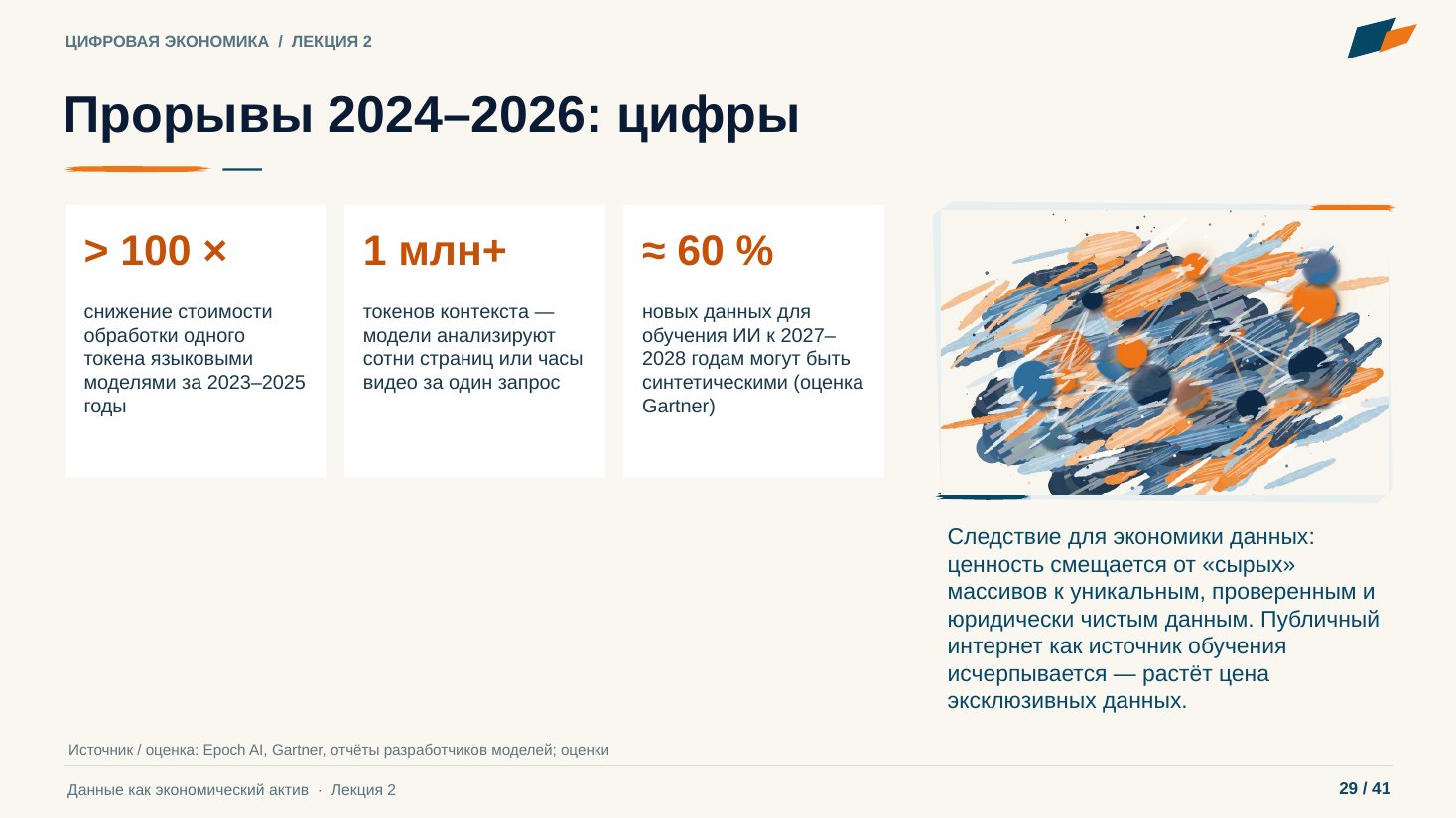 Слайд 29. Прорывы 2024–2026: цифры
