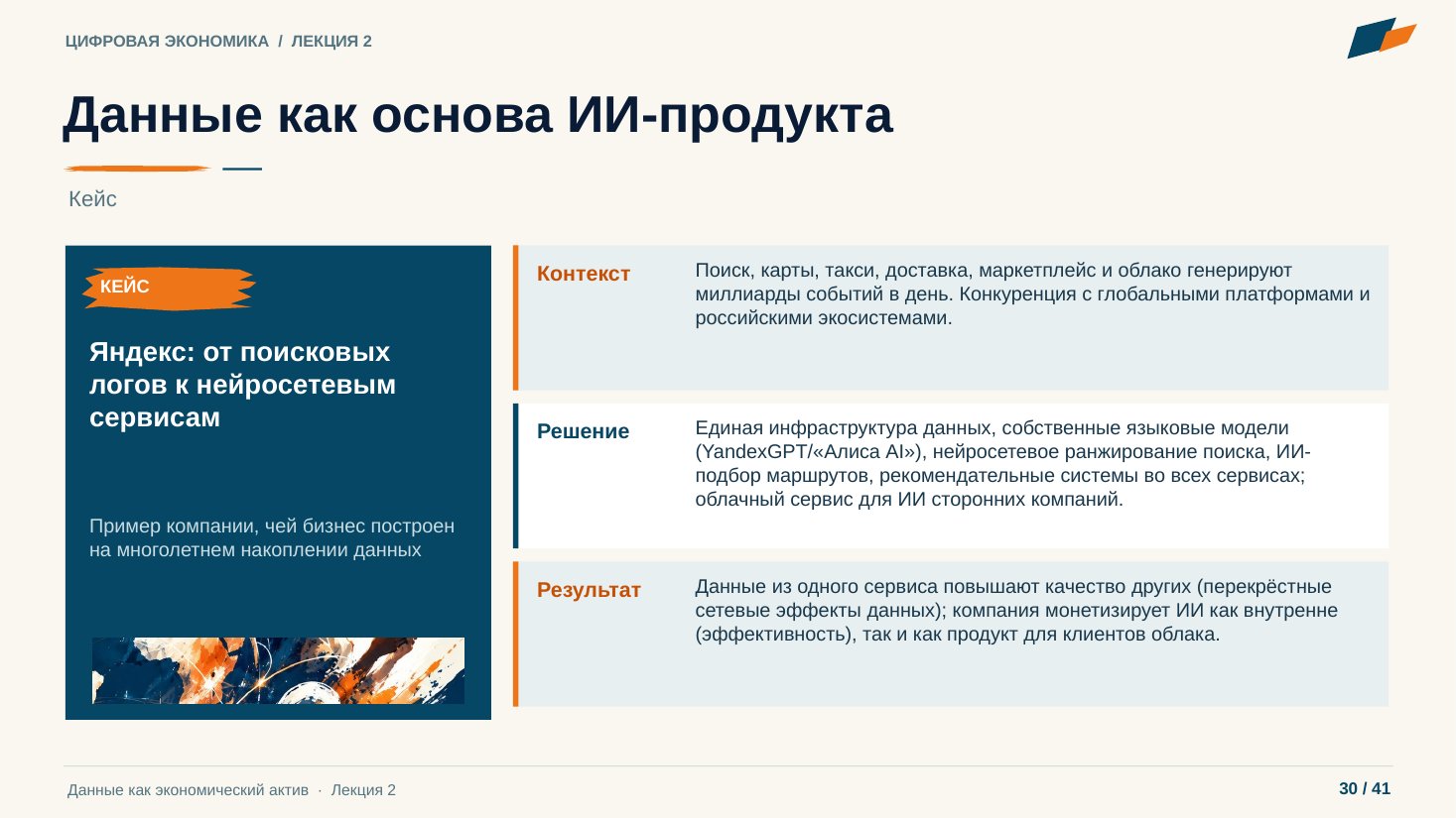 Слайд 30. Данные как основа ИИ-продукта
