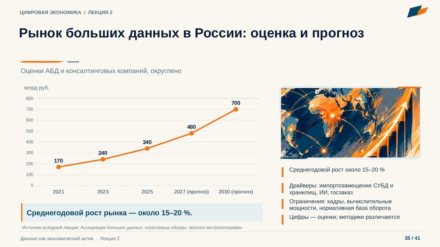 Слайд 35. Рынок больших данных в России: оценка и прогноз