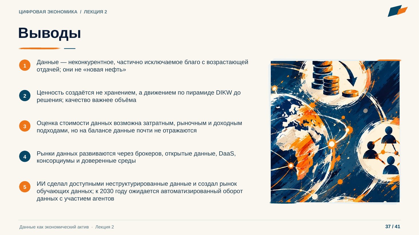Слайд 37. Выводы