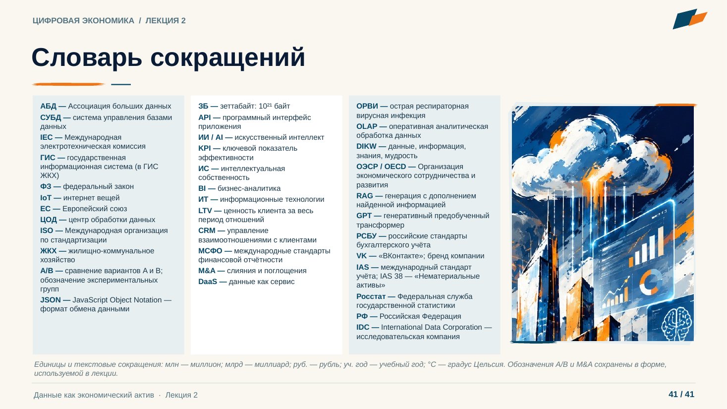 Слайд 41. Словарь сокращений