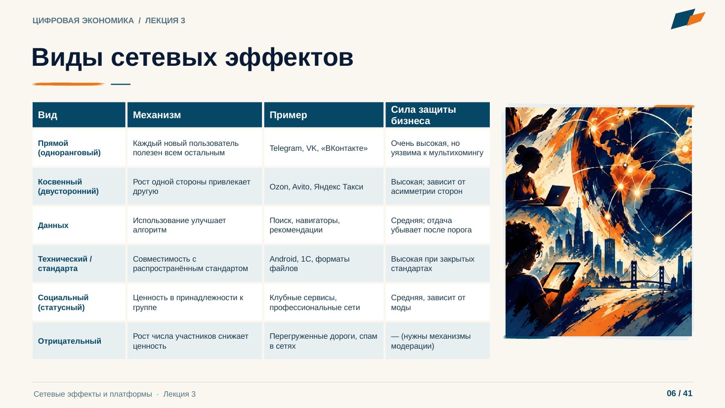 Слайд 6. Виды сетевых эффектов