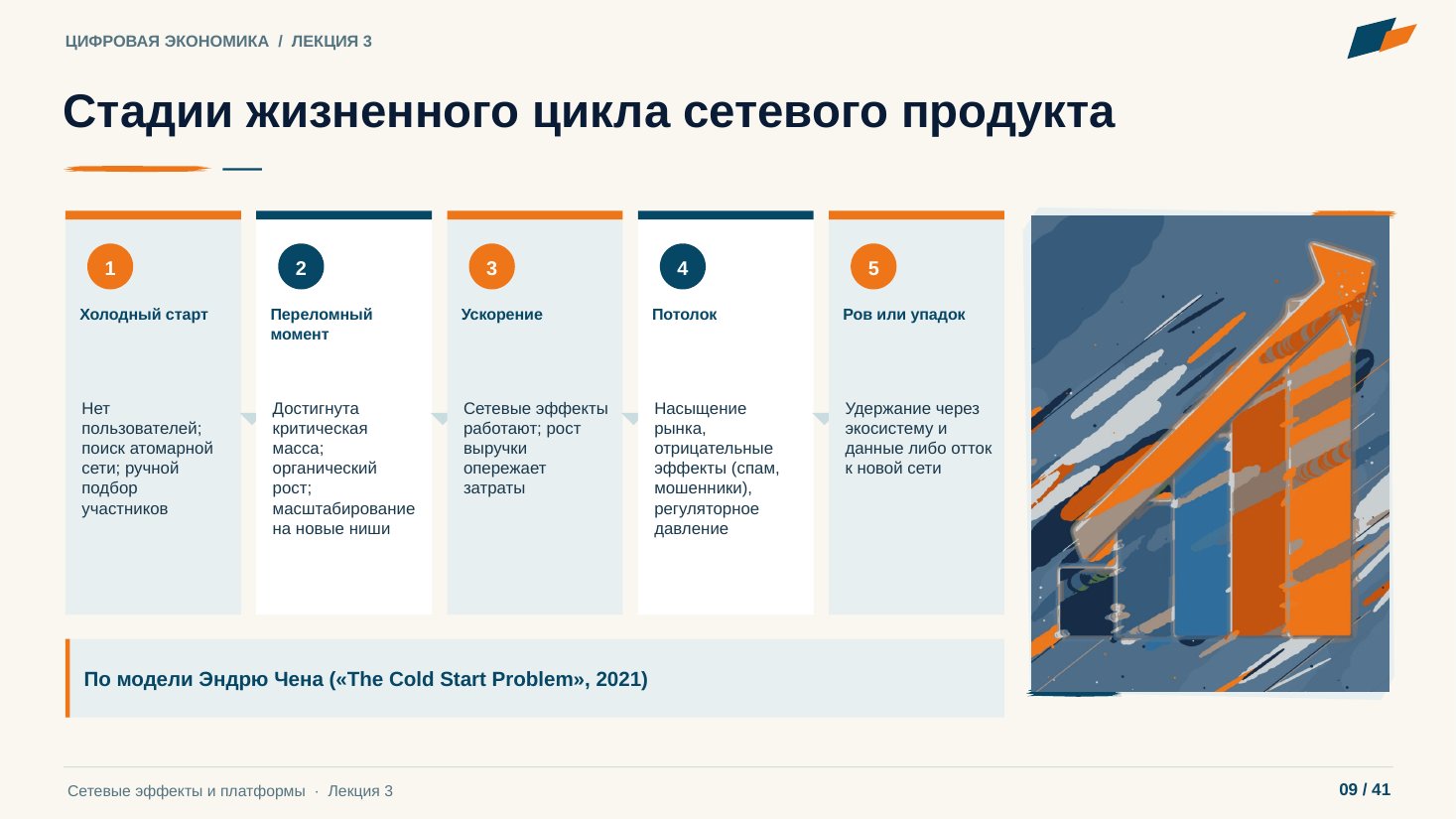 Слайд 9. Стадии жизненного цикла сетевого продукта