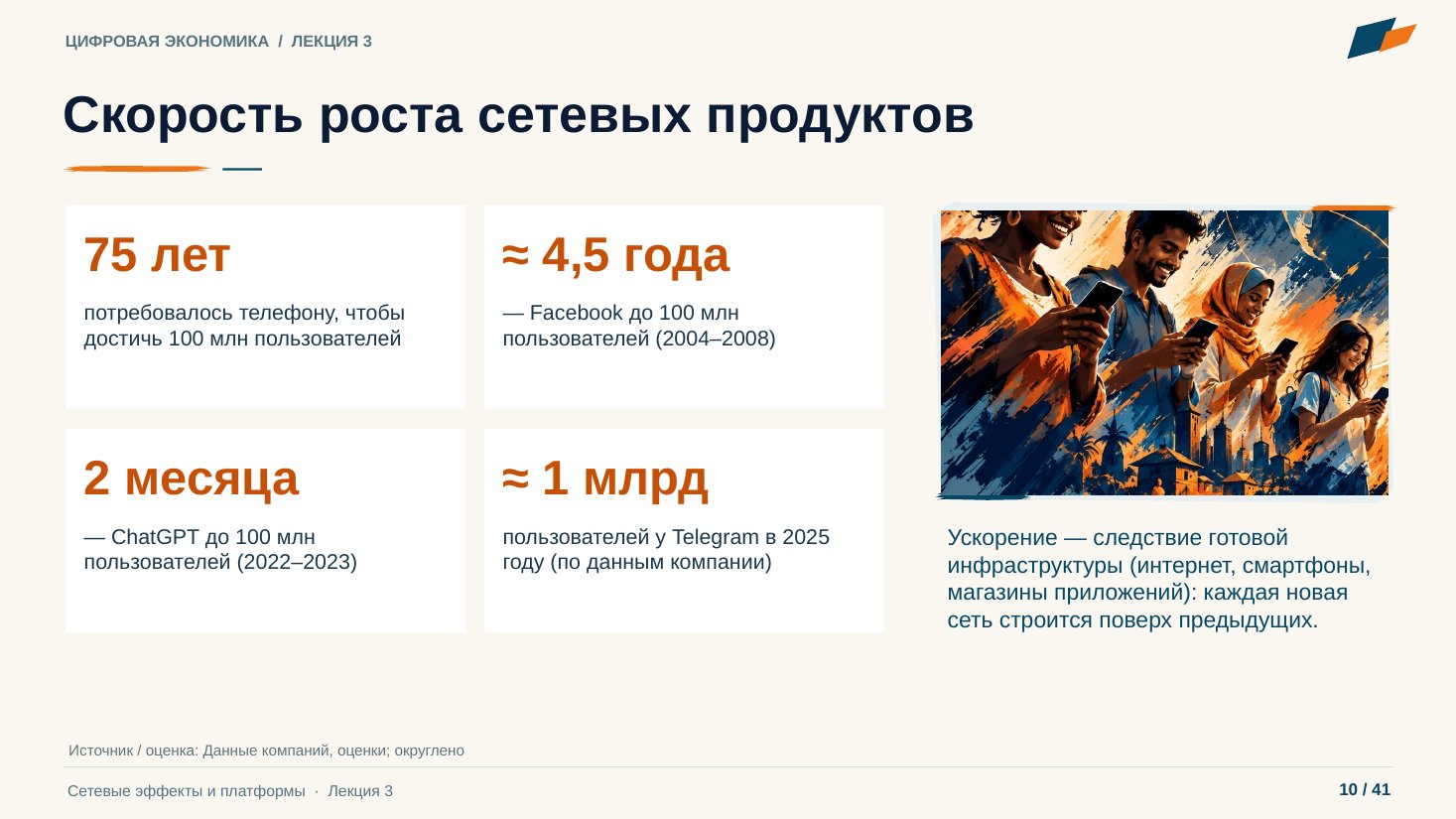Слайд 10. Скорость роста сетевых продуктов
