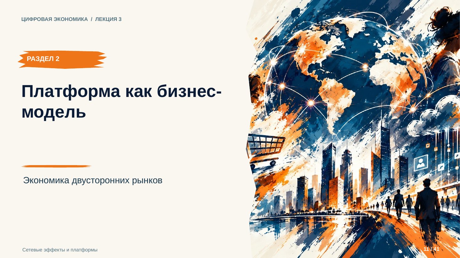 Слайд 11. Платформа как бизнес-модель