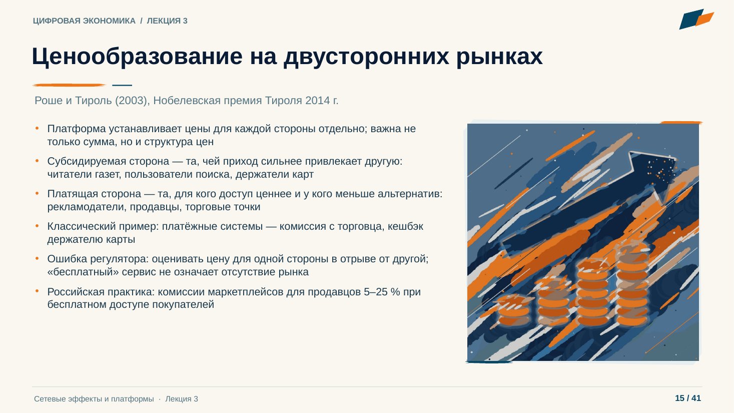 Слайд 15. Ценообразование на двусторонних рынках