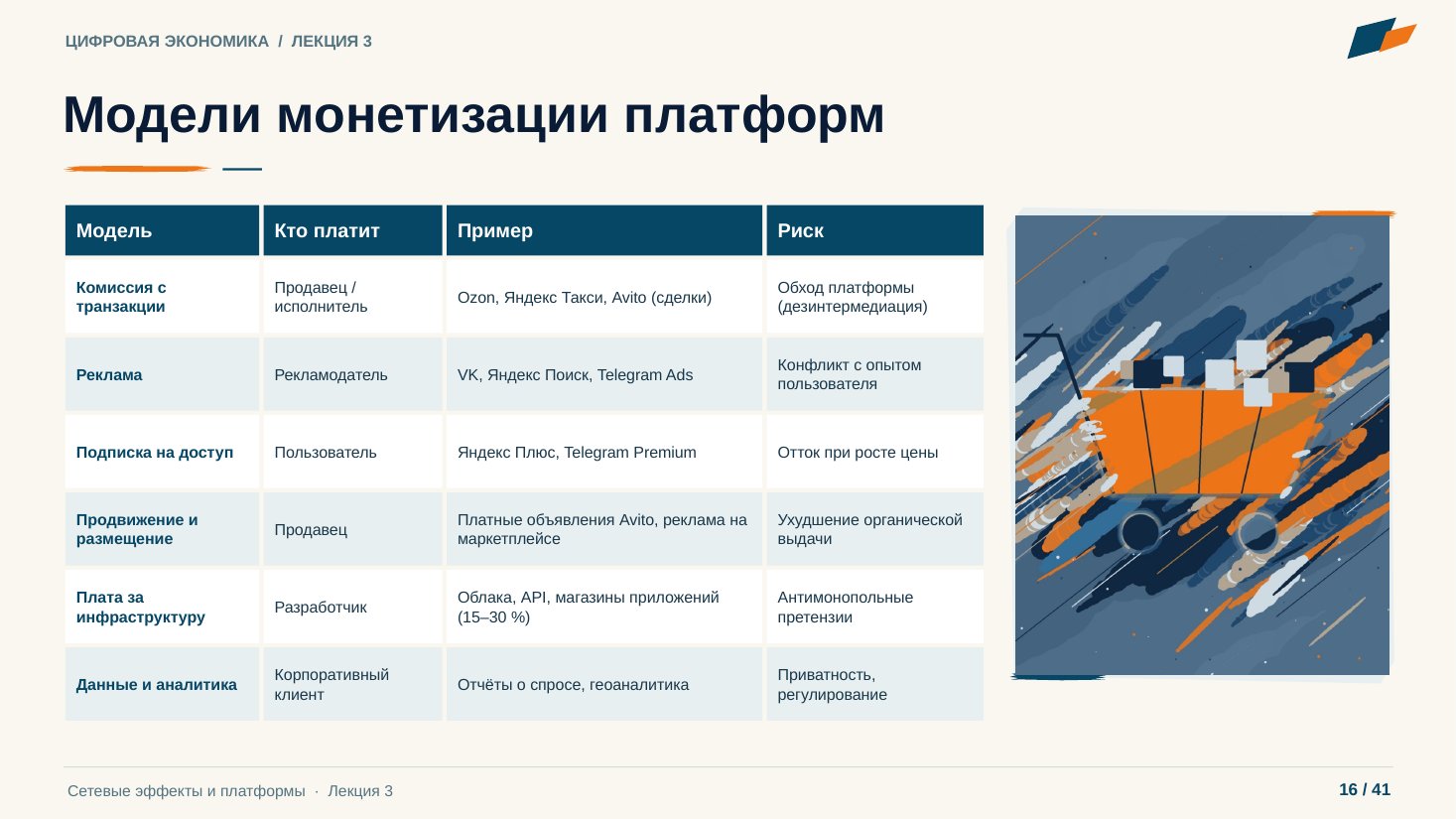 Слайд 16. Модели монетизации платформ