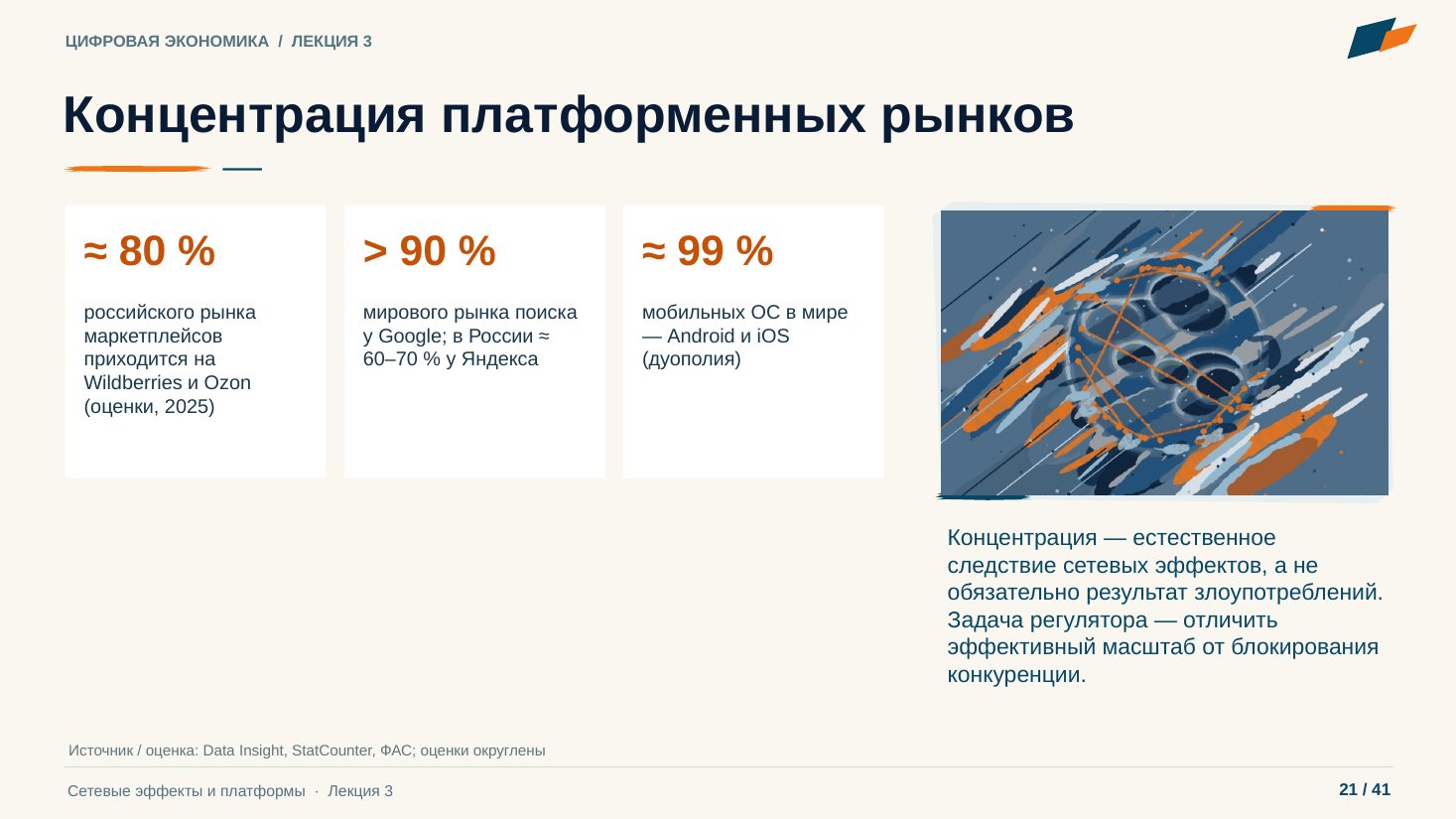 Слайд 21. Концентрация платформенных рынков