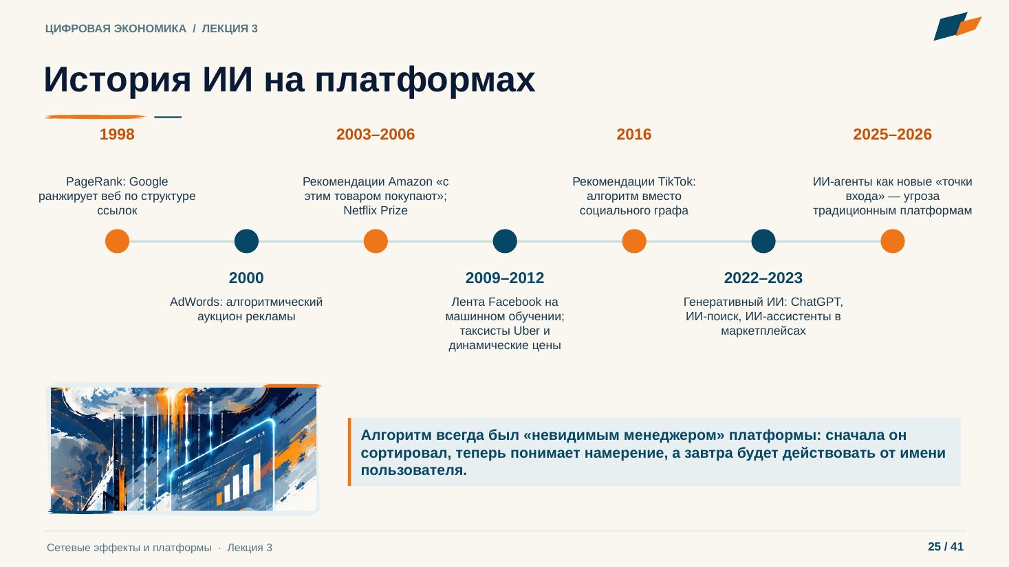 Слайд 25. История ИИ на платформах