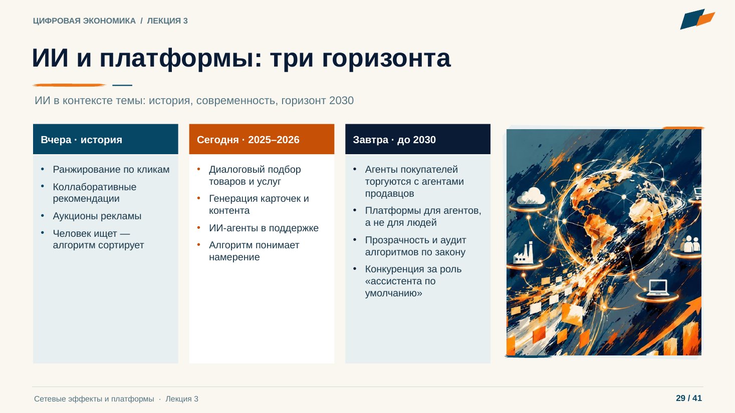 Слайд 29. ИИ и платформы: три горизонта