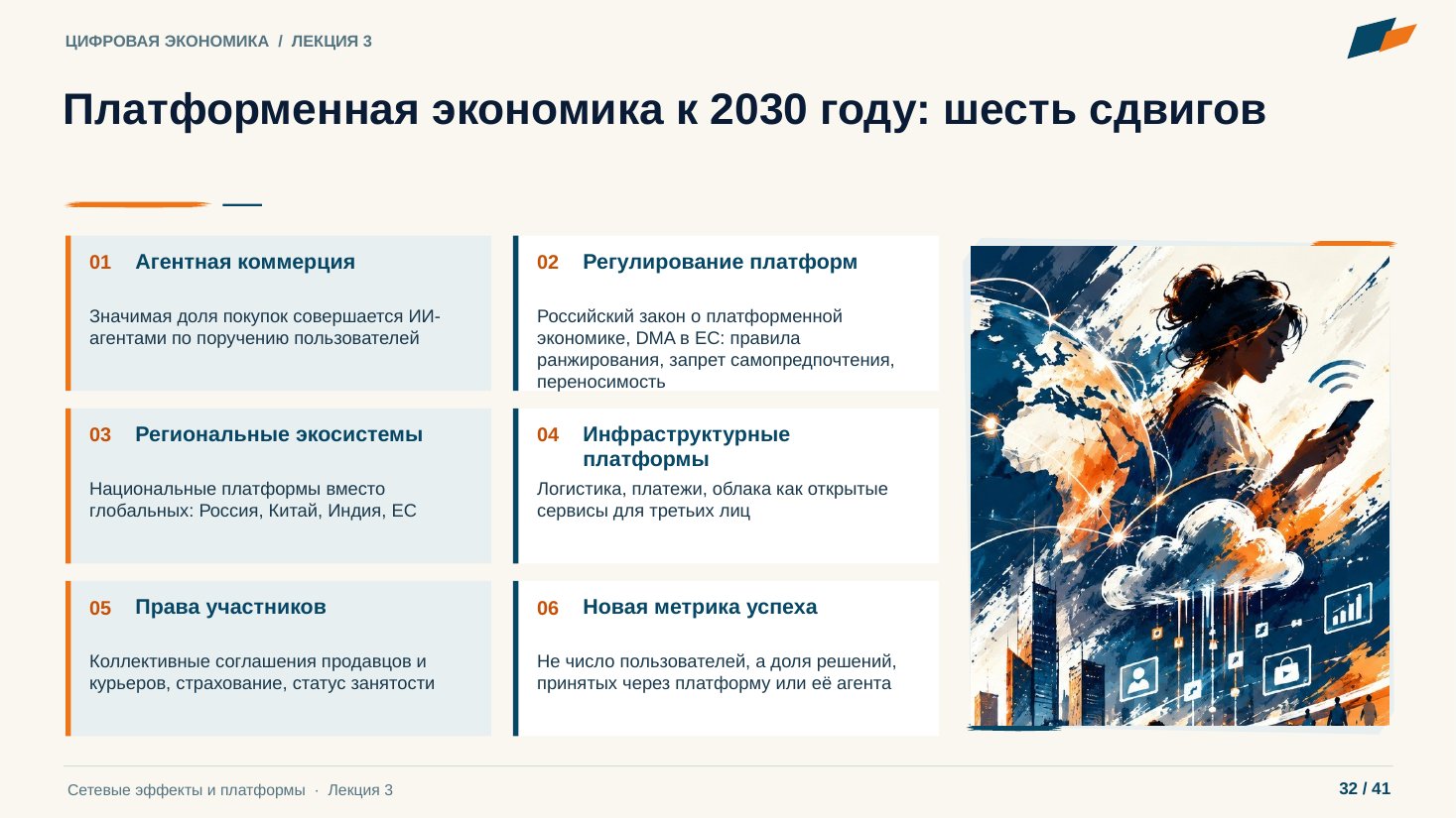 Слайд 32. Платформенная экономика к 2030 году: шесть сдвигов