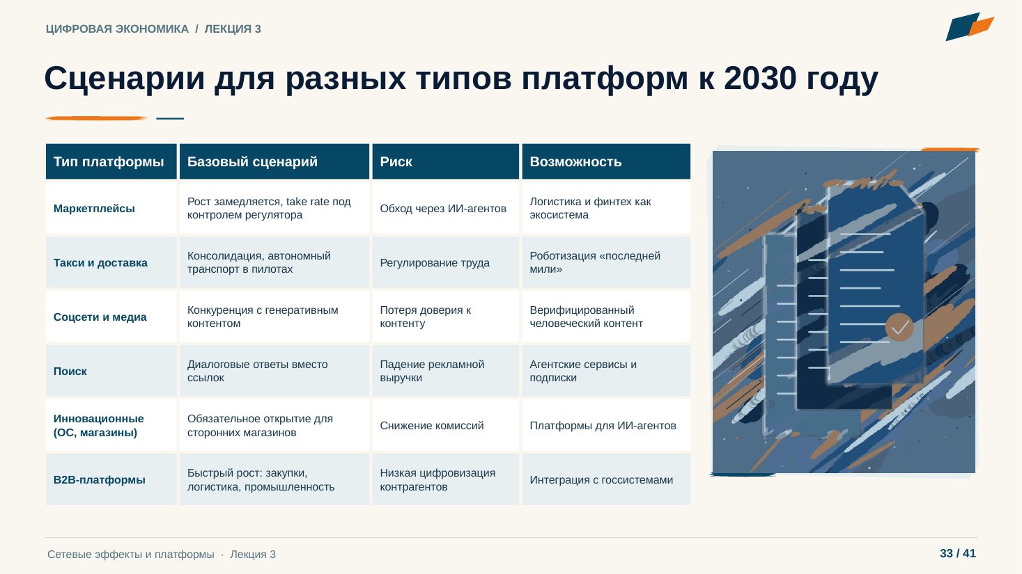 Слайд 33. Сценарии для разных типов платформ к 2030 году