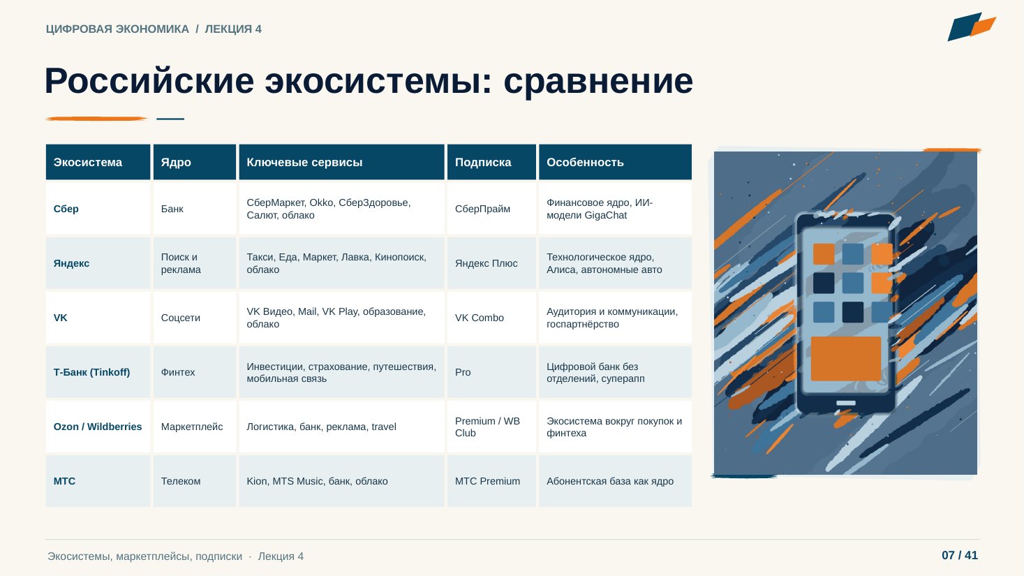Слайд 7. Российские экосистемы: сравнение
