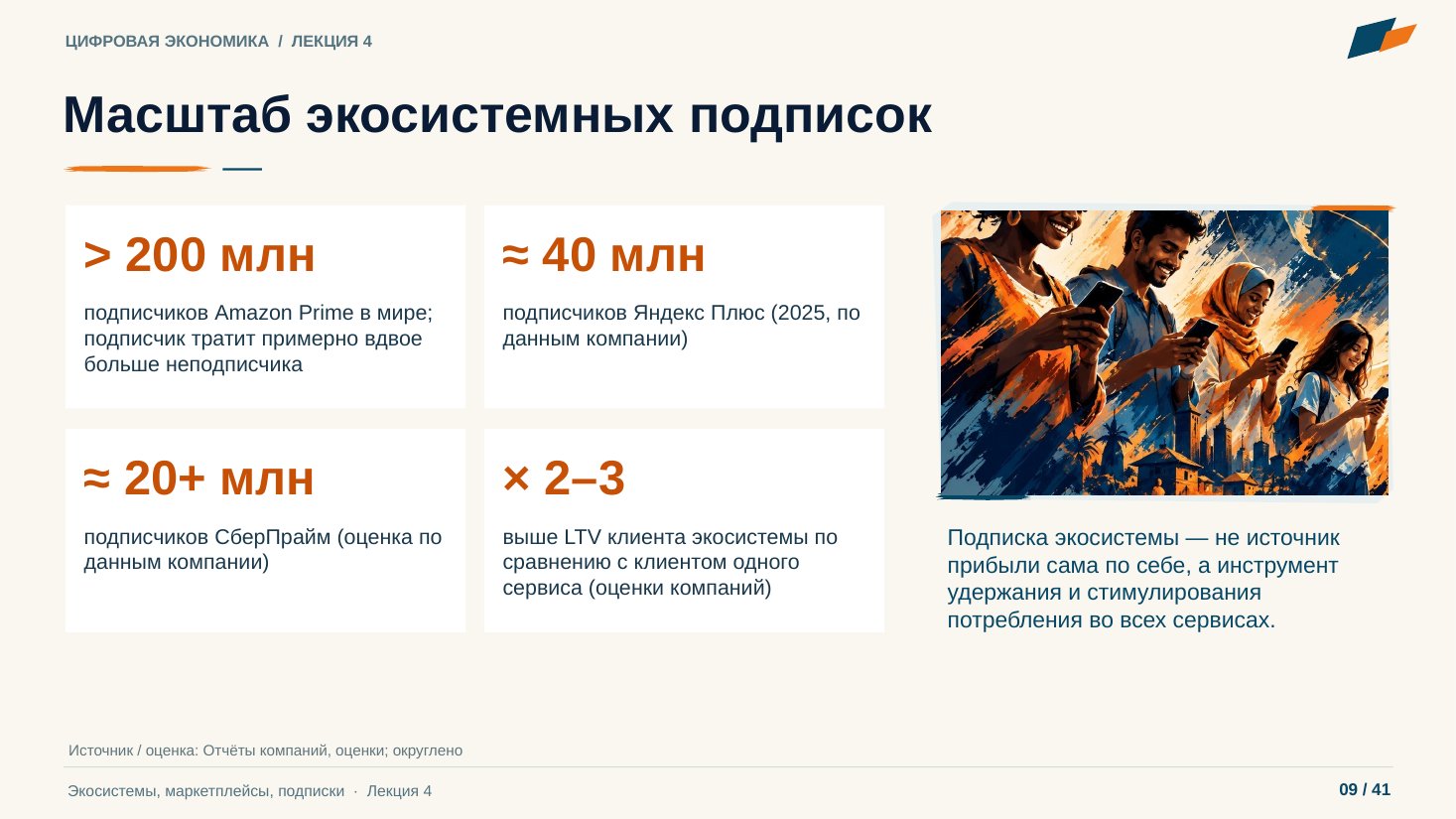 Слайд 9. Масштаб экосистемных подписок