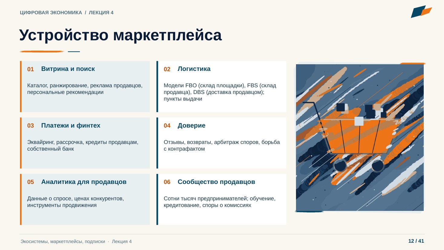 Слайд 12. Устройство маркетплейса