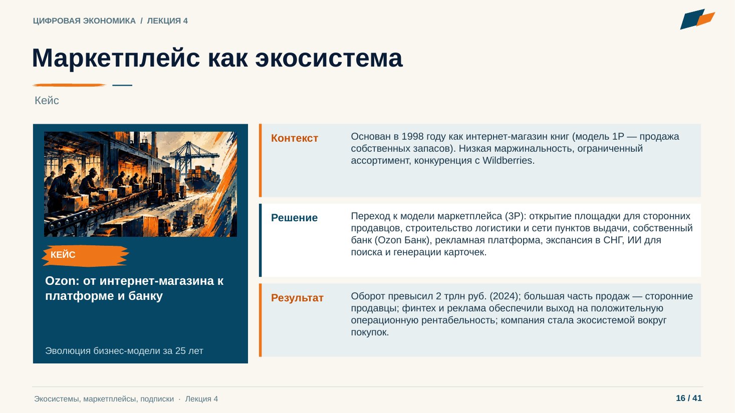 Слайд 16. Маркетплейс как экосистема