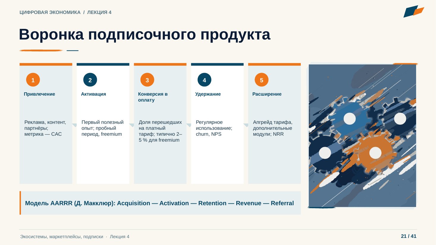 Слайд 21. Воронка подписочного продукта
