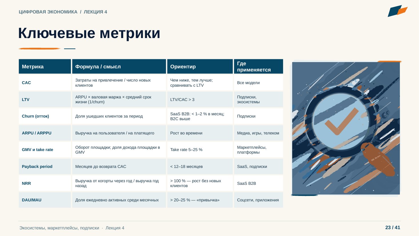 Слайд 23. Ключевые метрики