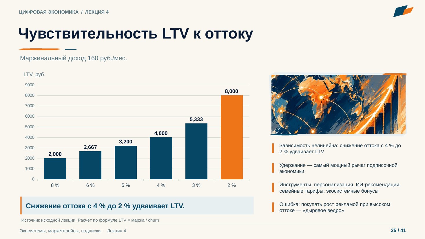 Слайд 25. Чувствительность LTV к оттоку