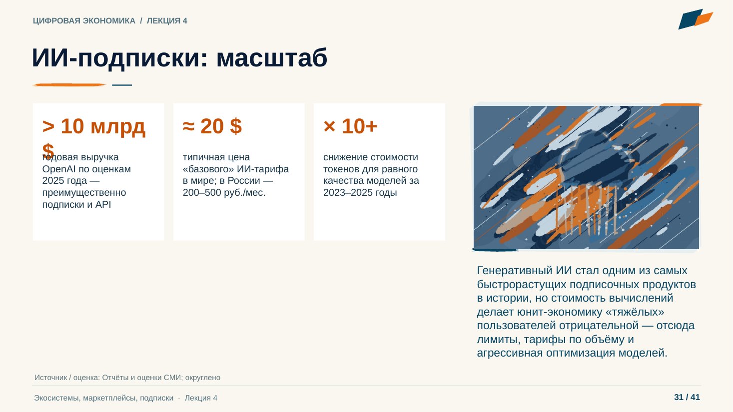 Слайд 31. ИИ-подписки: масштаб